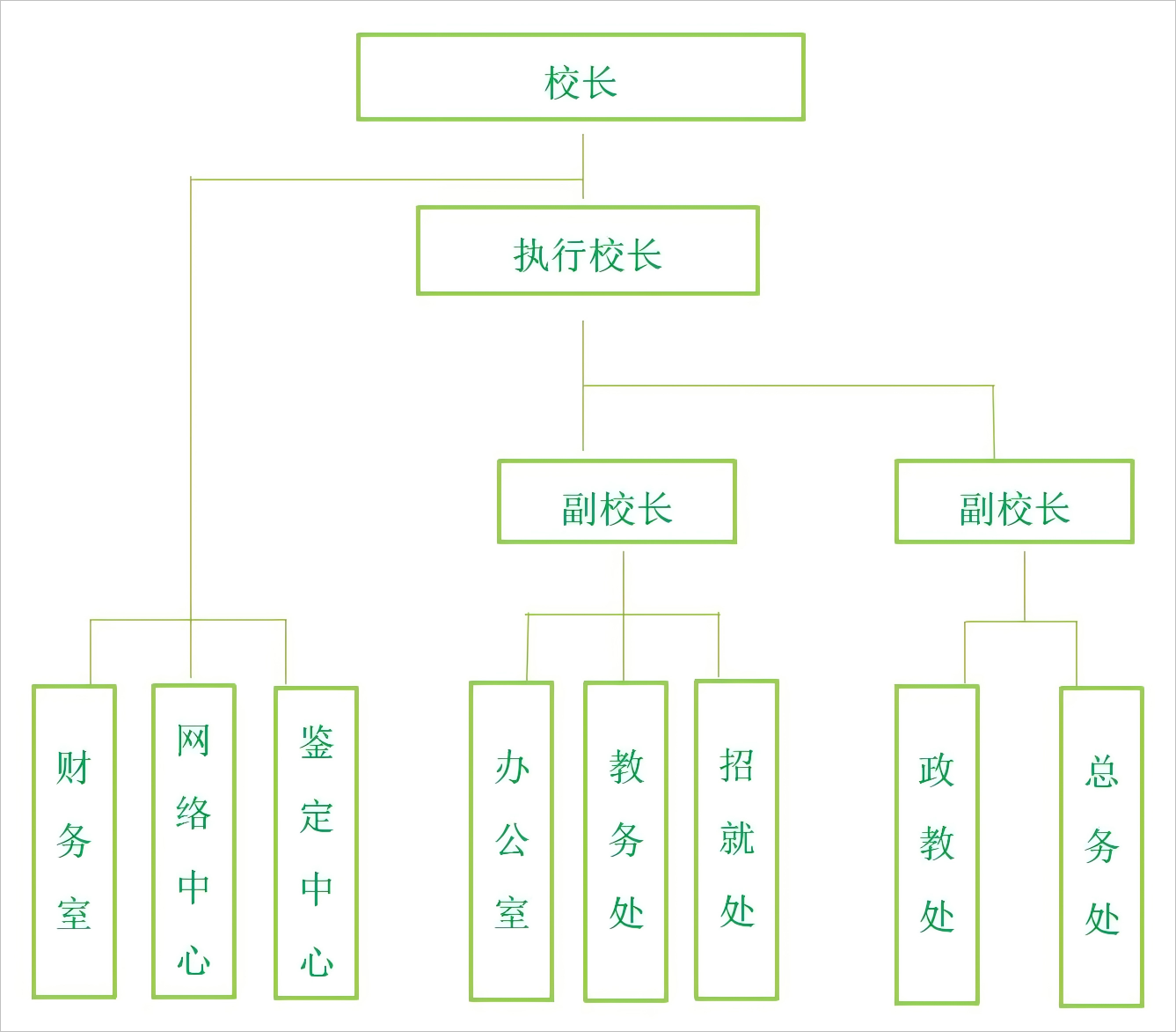 學校組織架構(gòu).png